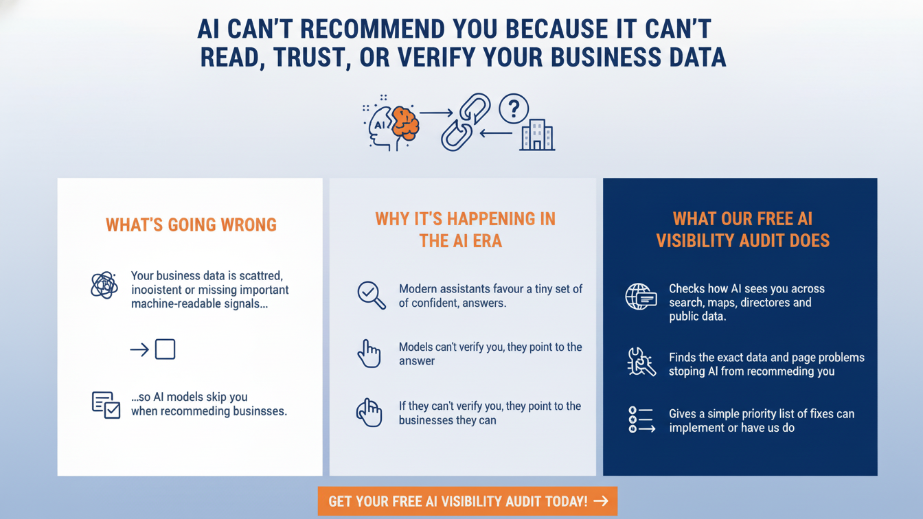 infographic ai cannot recommend your business if it cannot read your business 